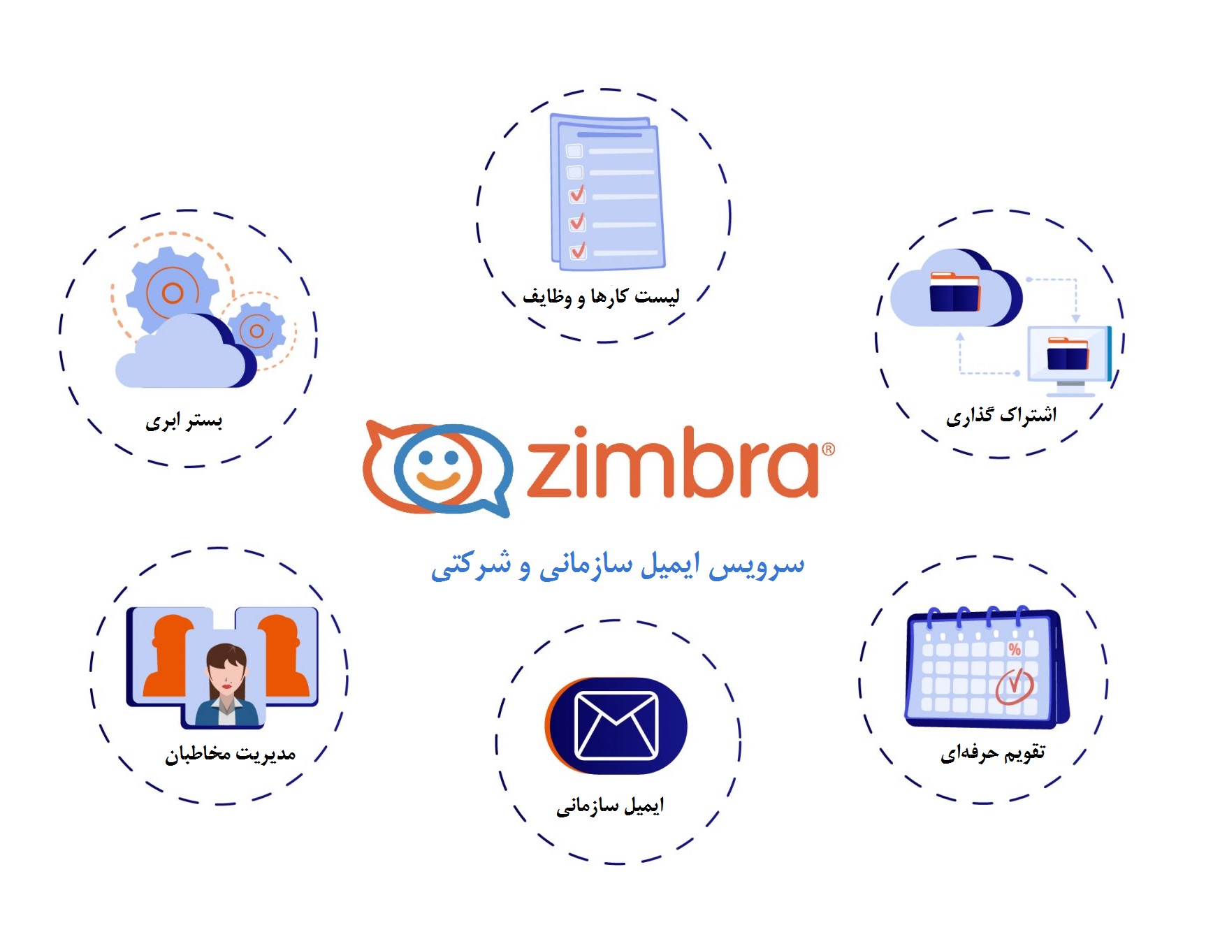 معرفی سرویس ایمیل زیمبرا Zimbra mail Server و مزایای آن